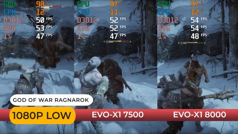 Comparison of gaming performance for God of War Ragnarok at 1080p low settings across different EVO-X1 models.