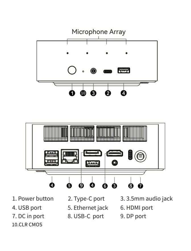 Diagram showing the ports and buttons of Beelink SER9 Pro, including a power button, USB ports, HDMI, and Ethernet connections.