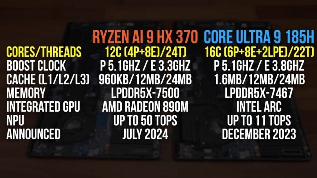 Comparison of Ryzen AI 9 HX 370 and Core Ultra 9 185H processor specifications, including cores, threads, and other details.