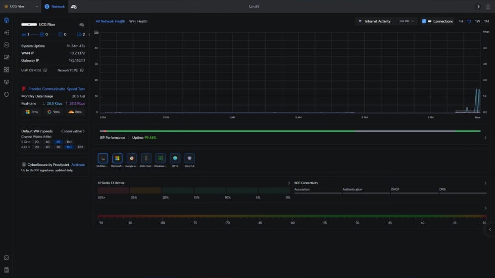 A UniFi network management interface displaying real-time internet activity, WiFi health, and performance metrics.