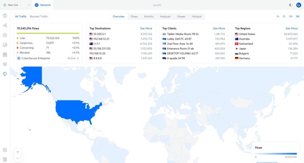 UniFi Network 9.1 Features. Network analytics dashboard map showing internet traffic flows and data from various countries including the United States, Australia, and Japan with detailed client and destination statistics.
