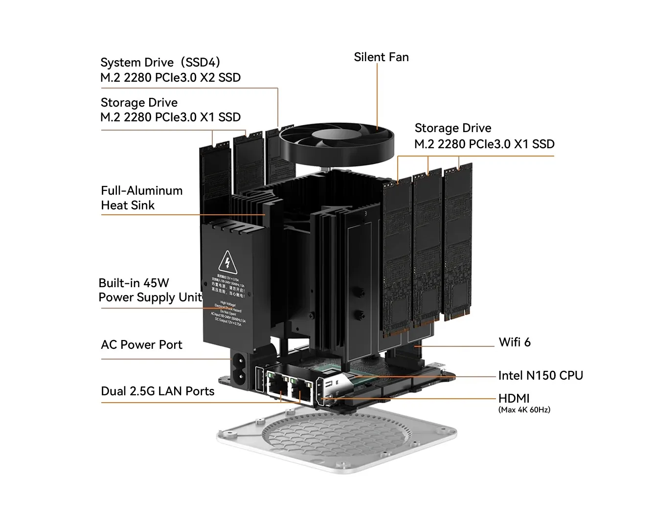 Beelink ME mini NAS. Exploded view of a compact computer system showing multiple M.2 PCIe SSD storage drives, Intel N150 CPU, silent fan, full-aluminum heat sink, dual 2.5G LAN ports, WiFi 6, HDMI port, and built-in 45W power supply unit