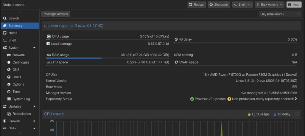 ASRock DeskMini X600. Server monitoring dashboard showing CPU usage, RAM usage, load average, and system details for a Proxmox VE with AMD Ryzen 7 8700G processor