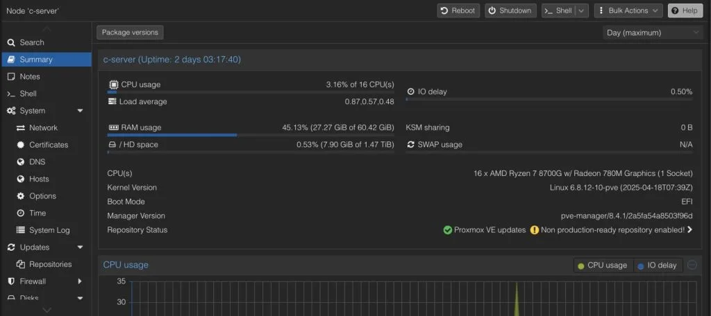 ASRock DeskMini X600. Server monitoring dashboard showing CPU usage, RAM usage, load average, and system details for a Proxmox VE with AMD Ryzen 7 8700G processor