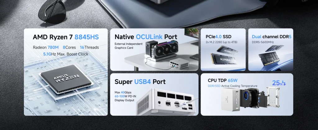 AMD Ryzen 7 8845HS processor with Radeon 780M graphics, 8 cores and 16 threads, connected to PCIe 4.0 SSDs, dual channel DDR5 RAM, USB4 port, and OCULink for external GPU.