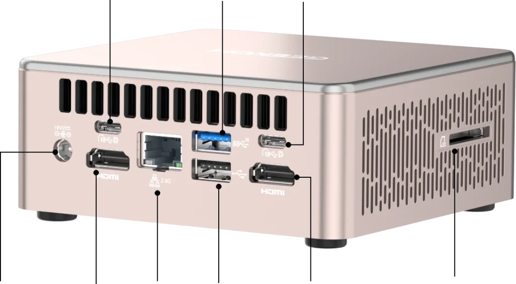 Rear view of a compact mini PC showing power input, HDMI ports, USB ports, Ethernet port, and SD card slot