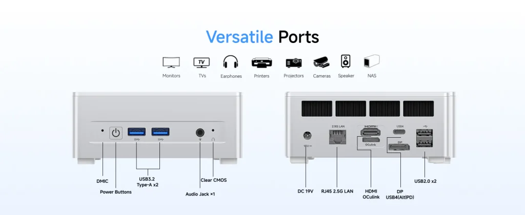 Minisforum UM880 Plus. Mini PC showing versatile ports including USB 3.2 Type-A, audio jack, HDMI, RJ45 2.5G LAN, USB4, USB 2.0, and DisplayPort for connecting monitors, printers, cameras, and more